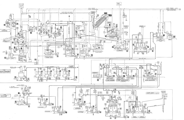 1.Stock preparation system