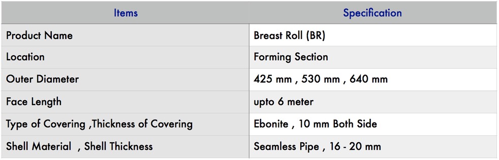 Breast Roll specs 