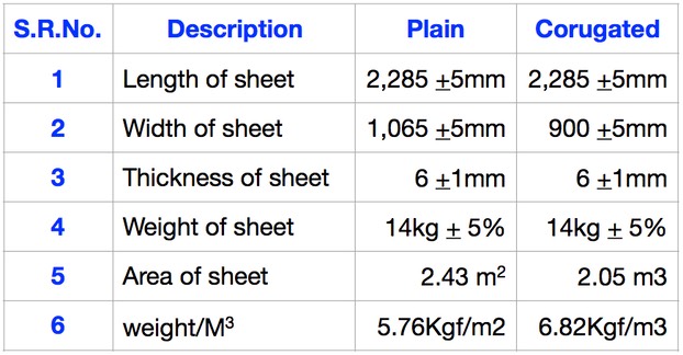 Dimensions