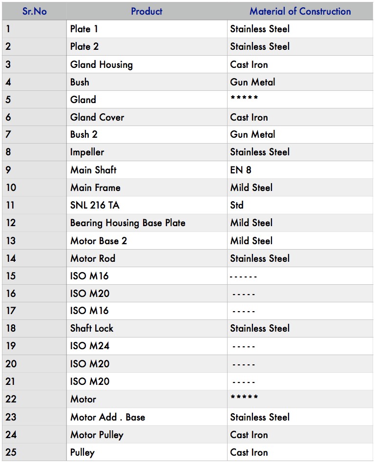 index of drawings