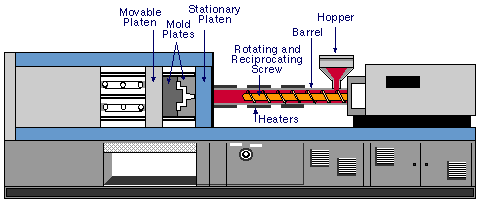 plastic-injection-molding-proces-01