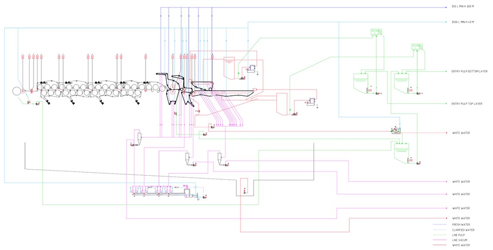 PM3 Flow sheet