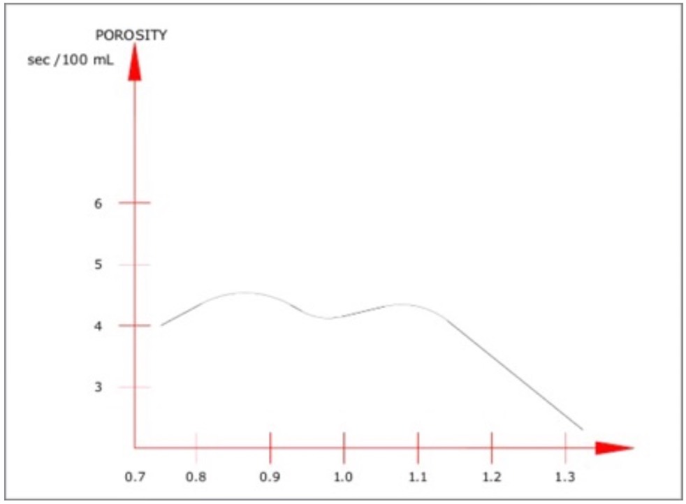 POROSITY