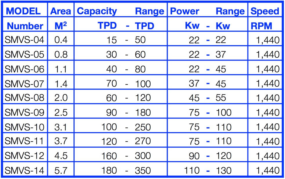 Pressure Screen range