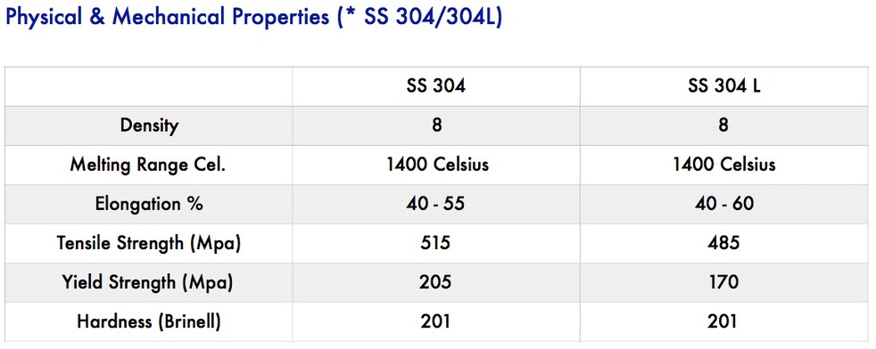 Pyshical&Mechanical SS304-304L