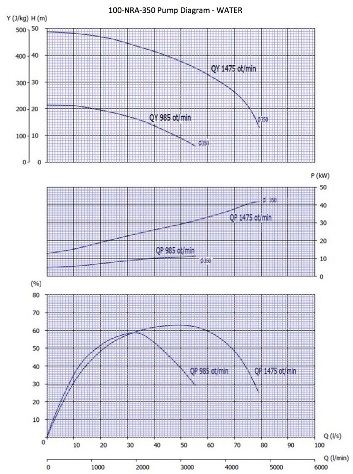 SM0882 - chart