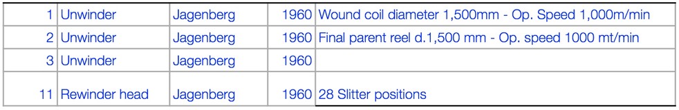 SM2034