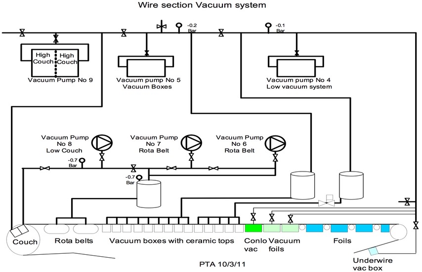 SM2079 - Wiresectionvacuumlayout