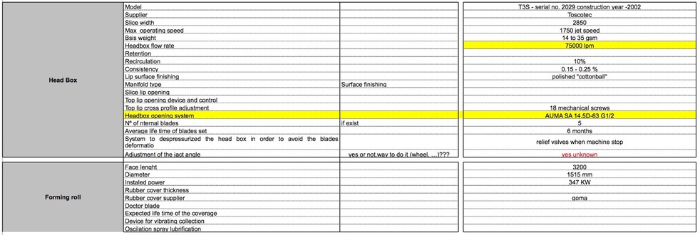 SM2303-Headbox & forming roll