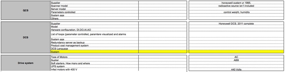 SM2303-QCS DCS Drive