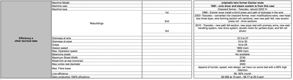 SM2303-technical data