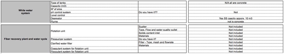 SM2303-white water & fbre rec
