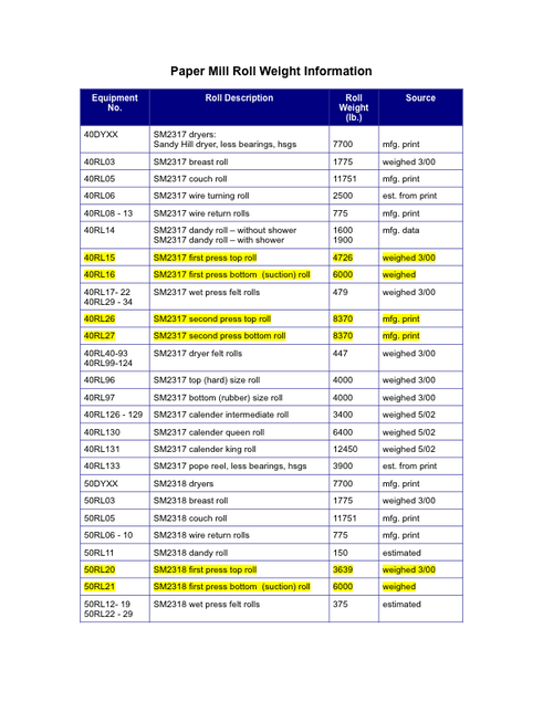 SM2318 Paper Mill Roll Weight Information