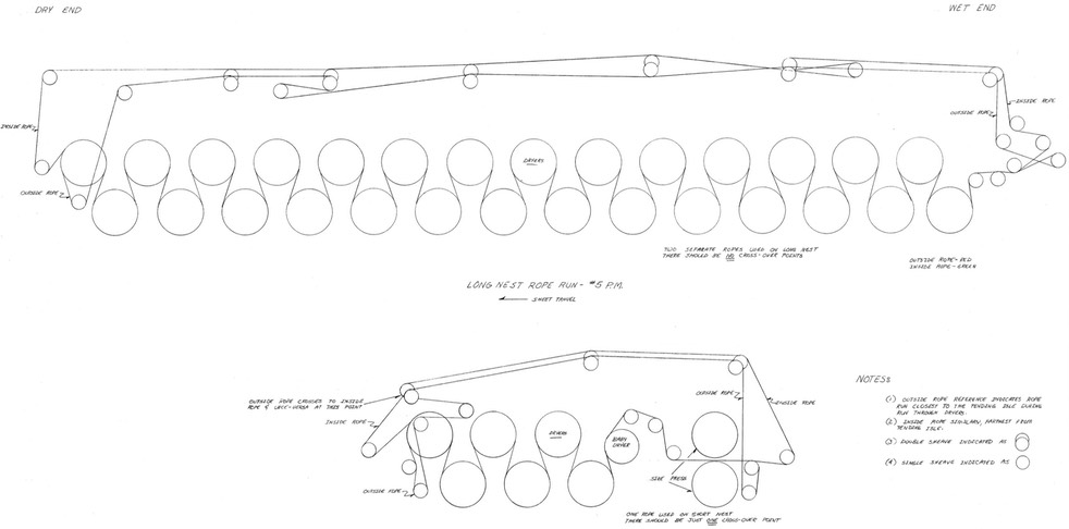 SM2318 Rope Runs