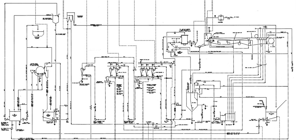 SM2318 Stock Approach : Broke System