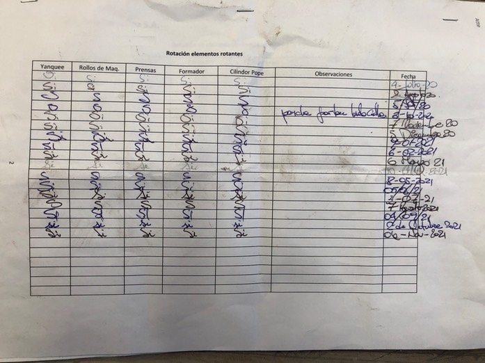SM2724 MONTHLY ROTATION RECORD 2