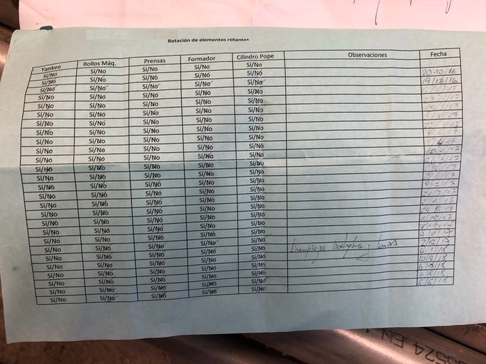 SM2724 MONTHLY ROTATION RECORD 1