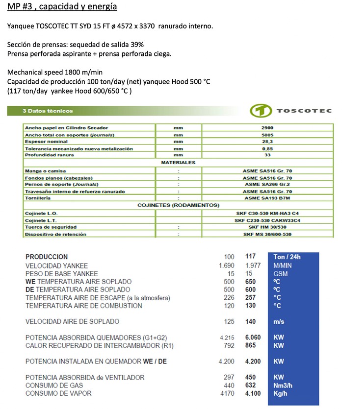 SM2724 Yankee energy