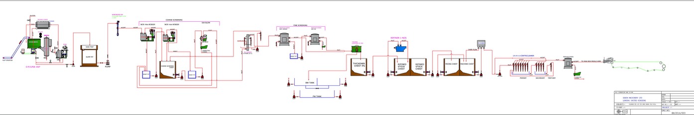 STOCK PREPARATION 2