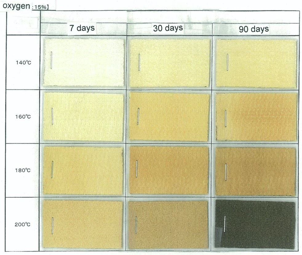 TD PPS color change