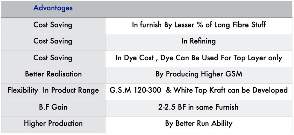 TOP WIRE BENEFITS