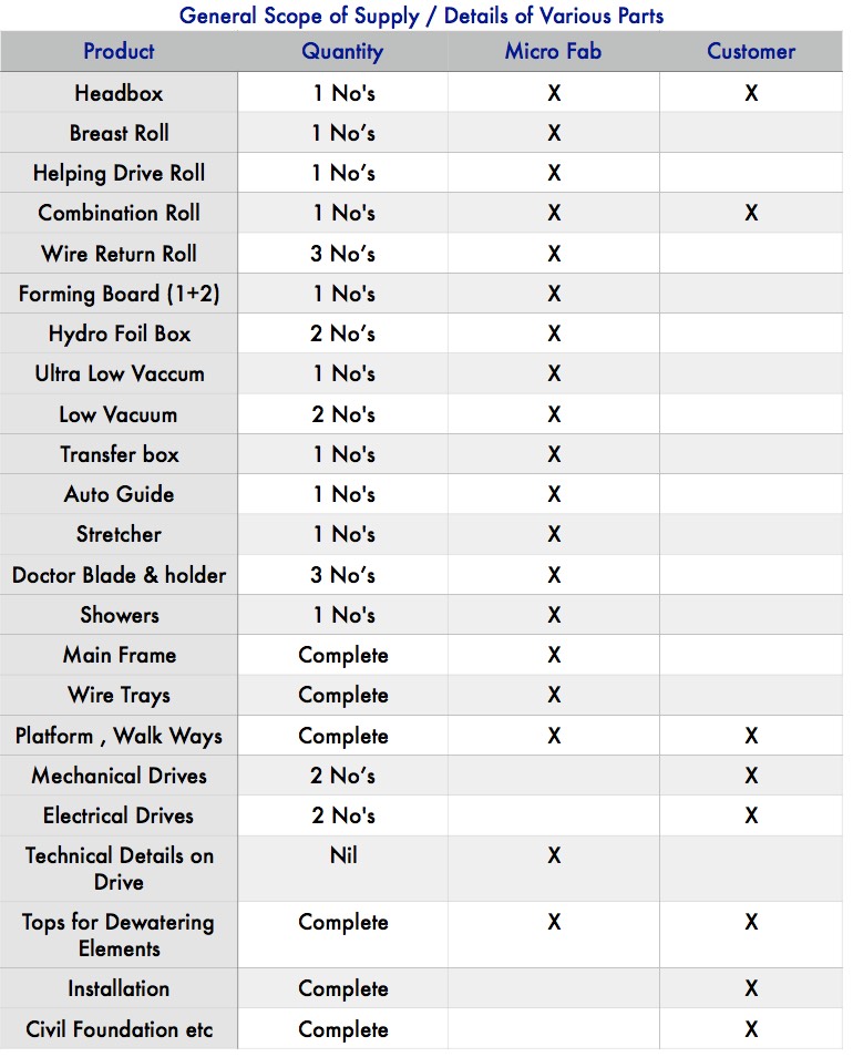 top wire scope of supply